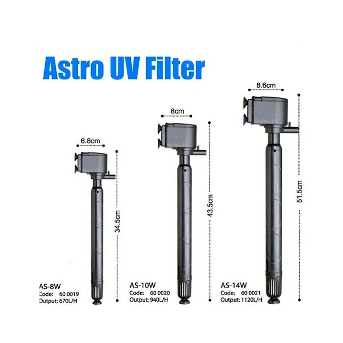 Cabezal Astro Tubo Luz Uv